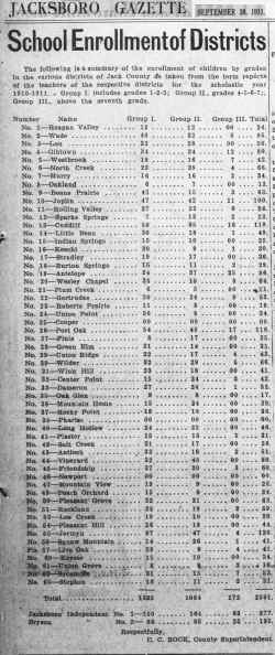 1911 Enrollment in School Districts.jpg (4902481 bytes)