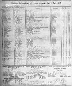1921 School Directory.jpg (4777650 bytes)