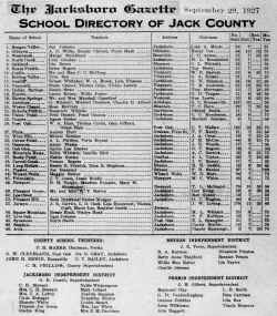 1927 School Directory.jpg (5738412 bytes)